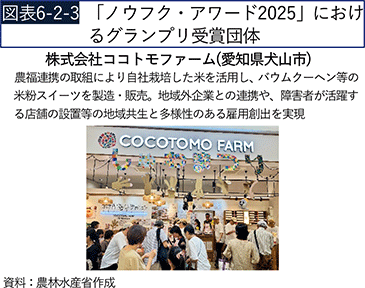 図表6-2-3 「ノウフク・アワード2025」におけるグランプリ受賞団体
