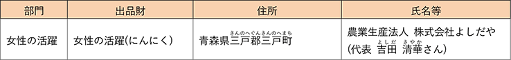 受賞情報の表。部門:女性の活躍、出品財:女性の活躍(にんにく)、住所:青森県三戸郡三戸町、氏名等:農業生産法人 株式会社よしだや(代表 吉田 清華さん)