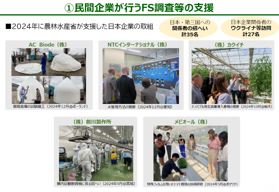 民間企業が行うFS調査等の支援。2024年に農林水産省が支援した日本企業の取組について紹介します。日本・第三国への関係者の招へい 実績は計35名、日本企業関係者のウクライナ等訪問実績は計27名。 各企業の取組を写真付きで紹介しています。 1.AC Biode(株)簡易倉庫の試験施工(2024年12月@ポーランド) 2. NTCインターナショナル(株)水管理方法の視察(2024年11月@愛知) 3. (株)カクイチ ナノバブル発生装置導入農場の視察(2024年10月@栃木) 4.(株)前川製作所 鶏肉自動脱骨機に係る招へい(2024年9月@宮城) 5. メビオール(株) 特殊フィルムを用いたトマト栽培の技術研修(2024年5月@ボツワナ)