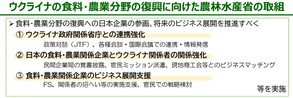 食料・農業分野の復興への日本企業の参画、将来のビジネス展開を推進すべく ① ウクライナ政府関係省庁との連携強化 政策対話(JTF)、各種会談・国際会議での連携・情報発信 ② 日本の食料・農業関係企業とウクライナ関係者の関係強化 民間企業間の覚書披露、官民ミッション派遣、現地商工会等とのビジネスマッチング ③ 食料・農業関係企業のビジネス展開支援 FS、関係者の招へい等の実施支援、官民での戦略検討 等を実施しています。