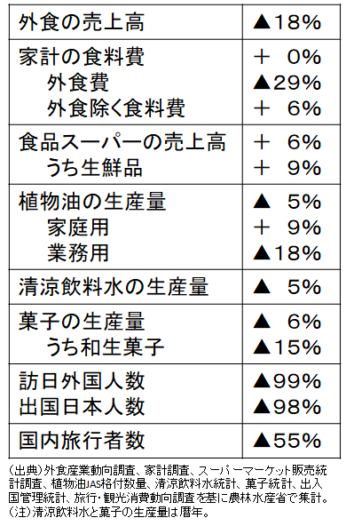 （図1）新型コロナウイルス感染症の拡大が与えた影響