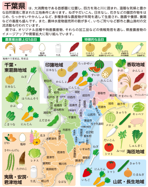 2026農業マップ表紙