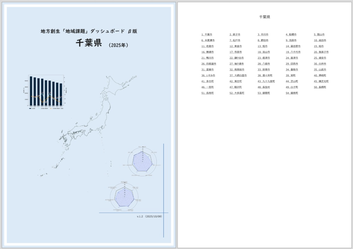 地方創生「地域課題」ダッシュボード