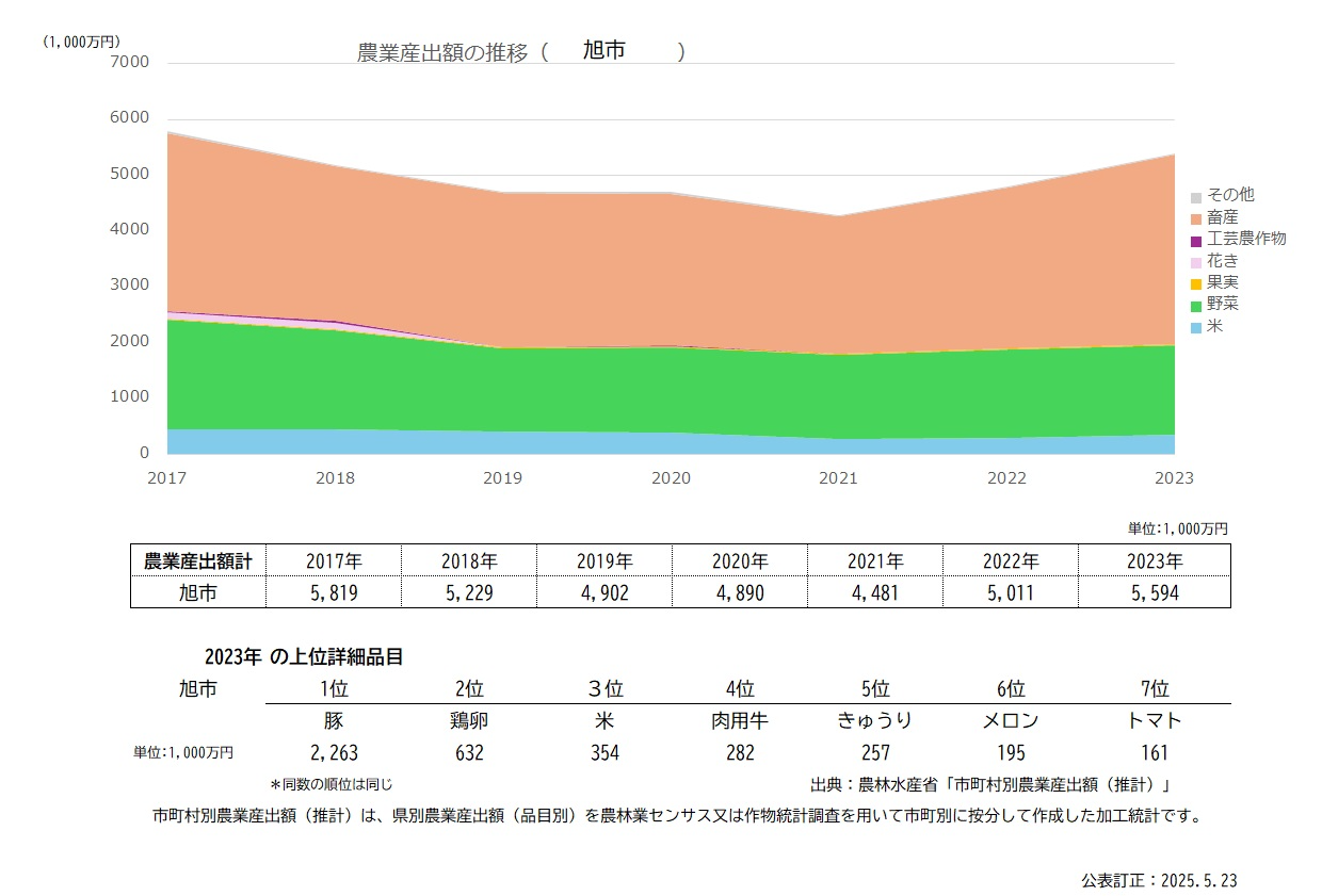 分析データ（旭市）：関東農政局