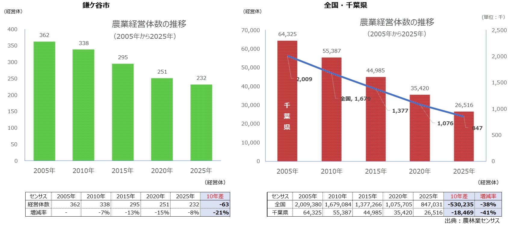 分析データ（鎌ヶ谷市）：関東農政局