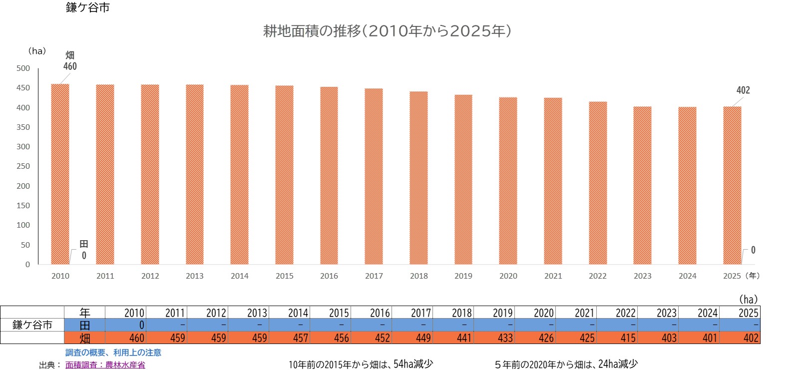 分析データ（鎌ヶ谷市）：関東農政局