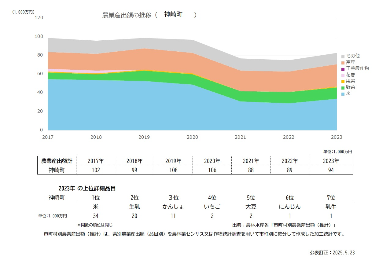 分析データ（神崎町）：関東農政局
