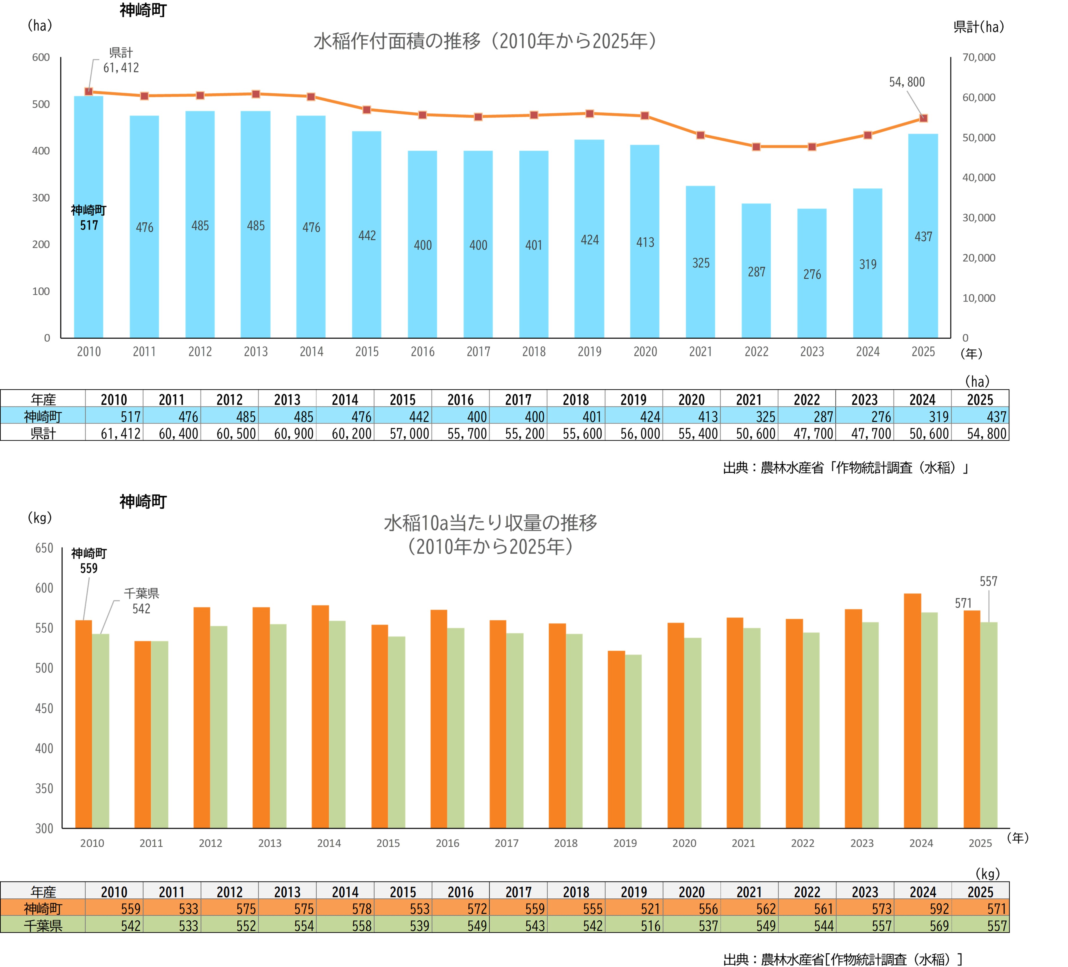 分析データ（神崎町）：関東農政局