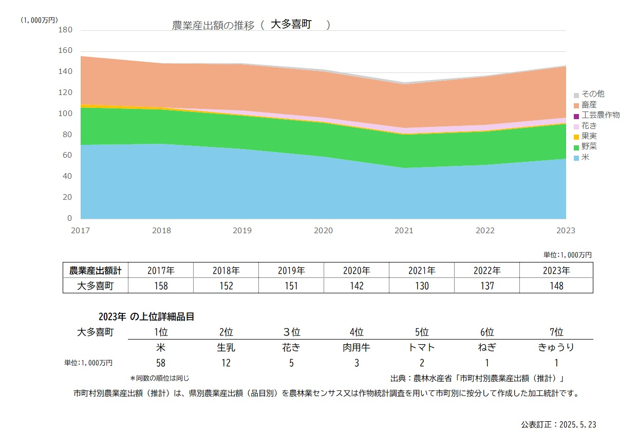 分析データ（大多喜町）：関東農政局