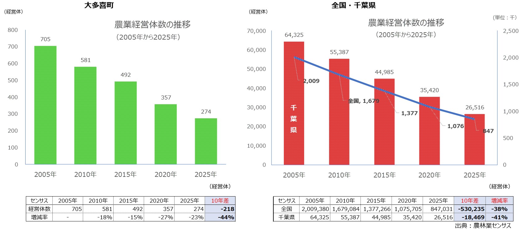 分析データ（大多喜町）：関東農政局