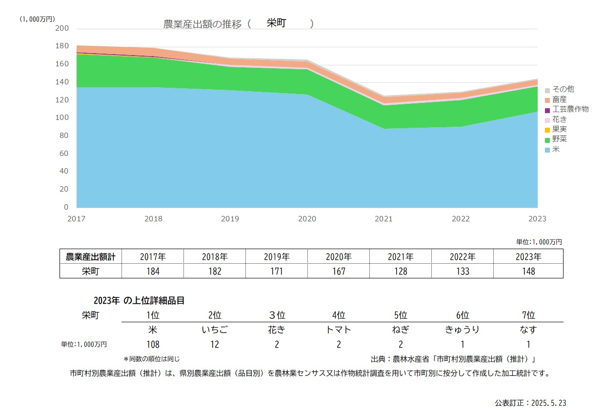 分析データ（栄町）：関東農政局