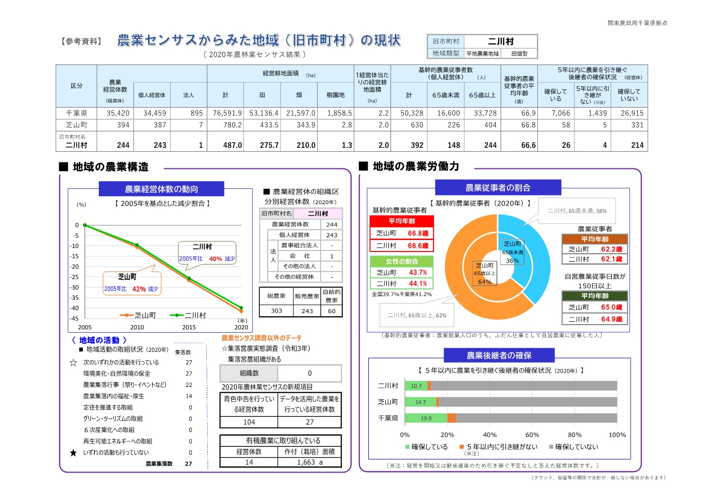 分析データ（芝山町）：関東農政局