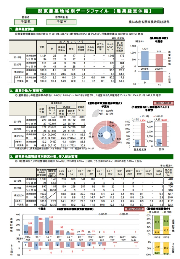 分析データ（館山市）：関東農政局