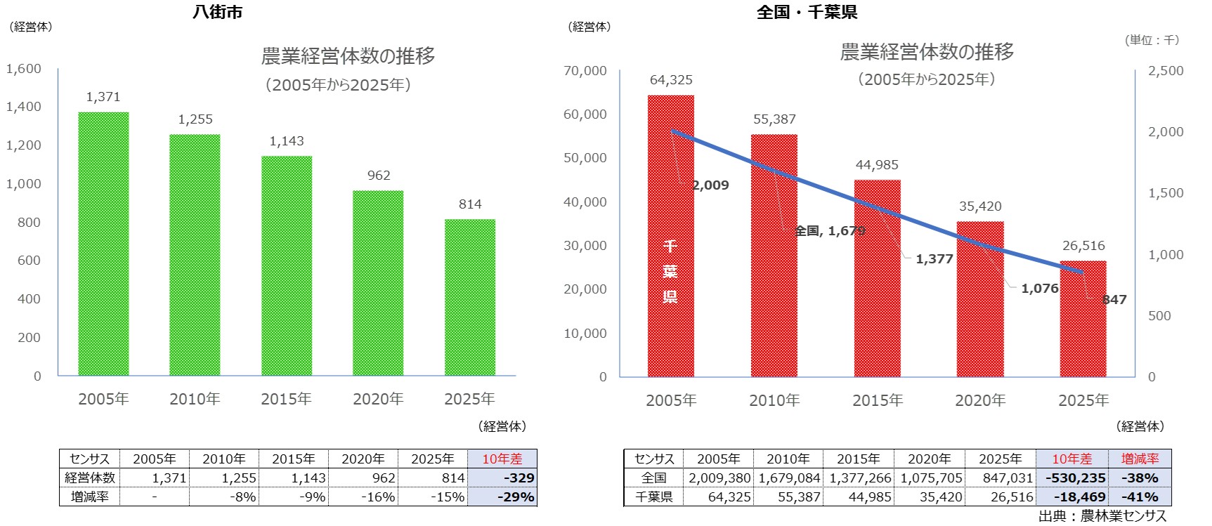 分析データ(八街市):関東農政局 分析データ(八街市):関東農政局