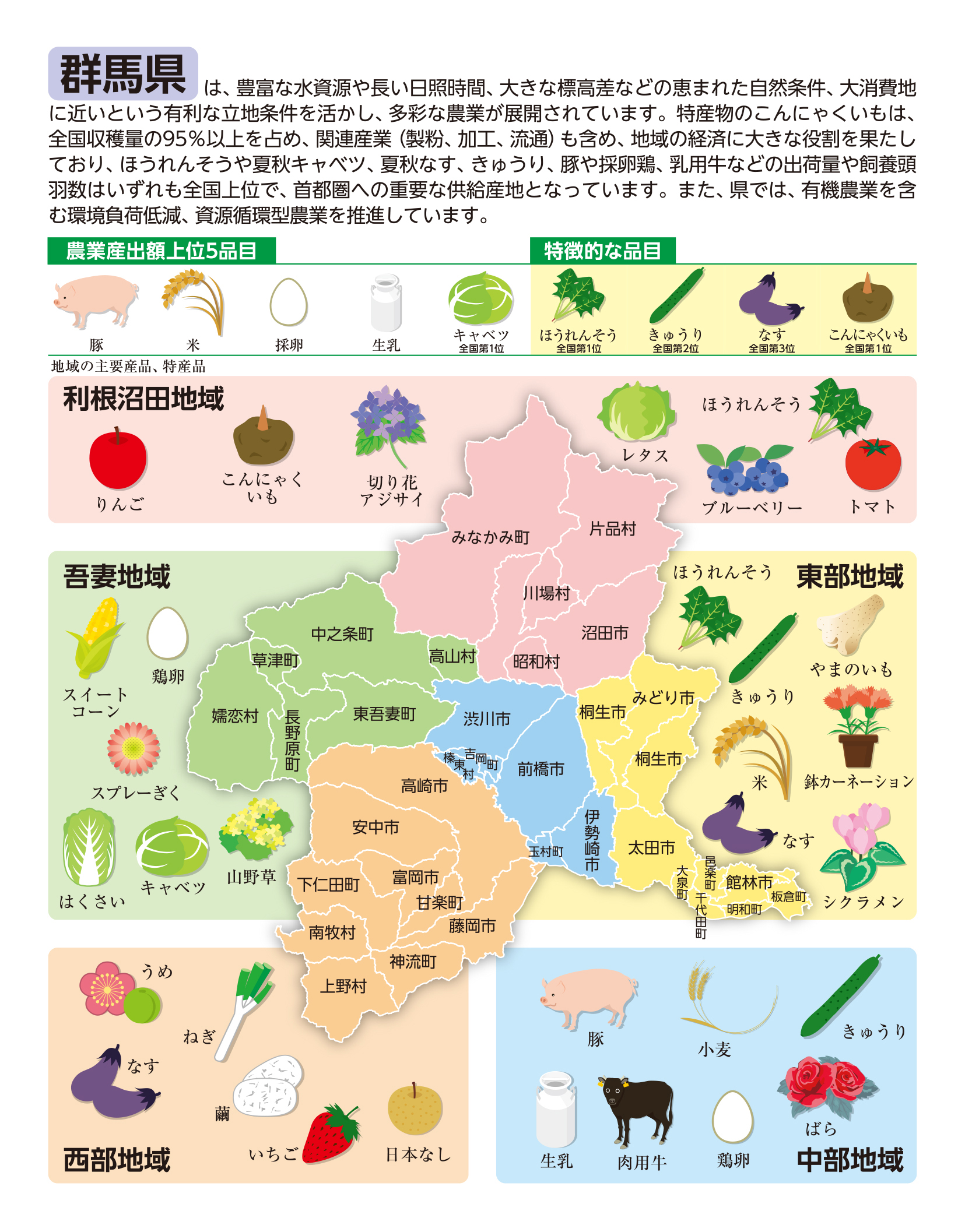 農業マップ（群馬）