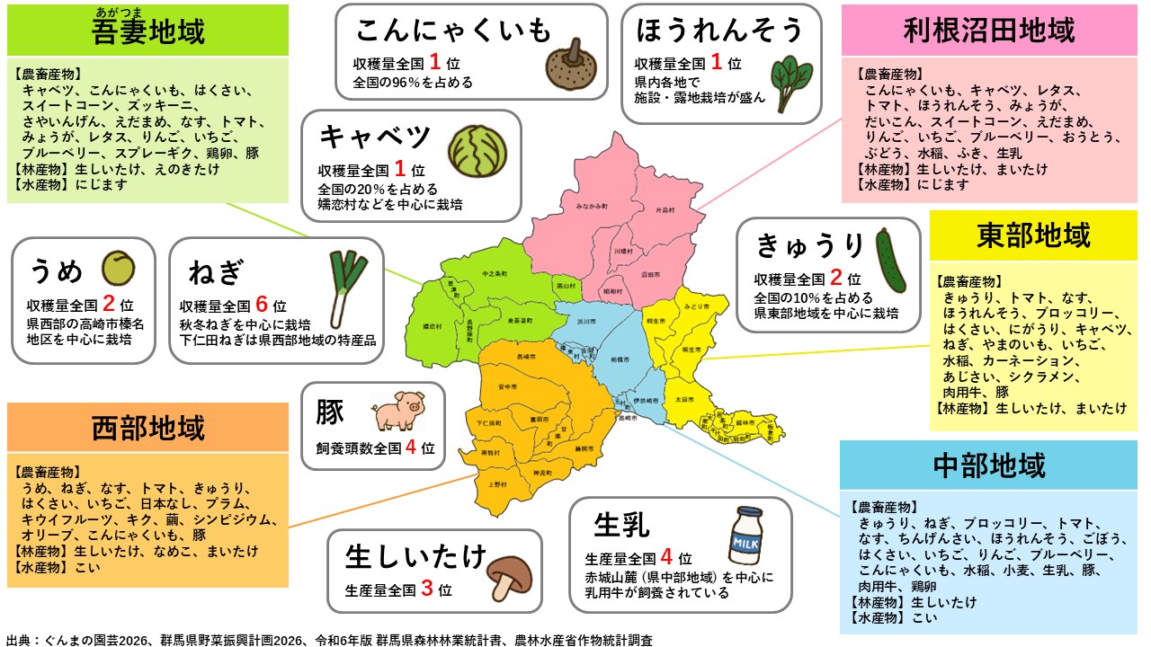 関東農政局群馬県拠点トップページ：関東農政局