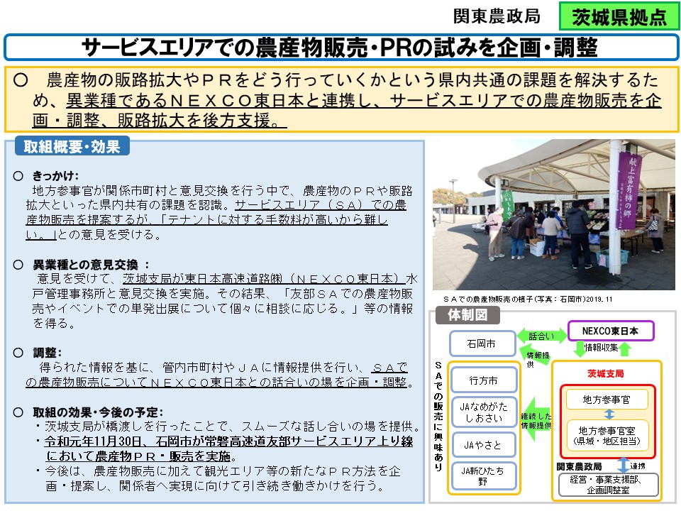 サービスエリアでの農産物販売・PRの試みを企画・調整