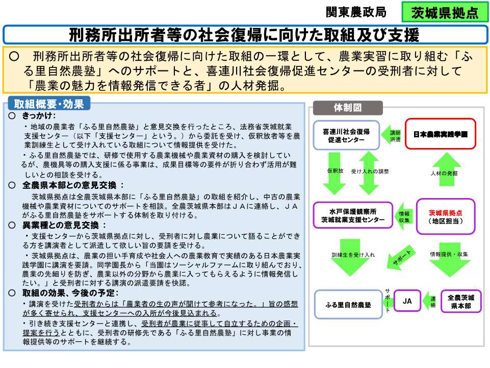 刑務所出所者等の社会復帰に向けた取組及び支援