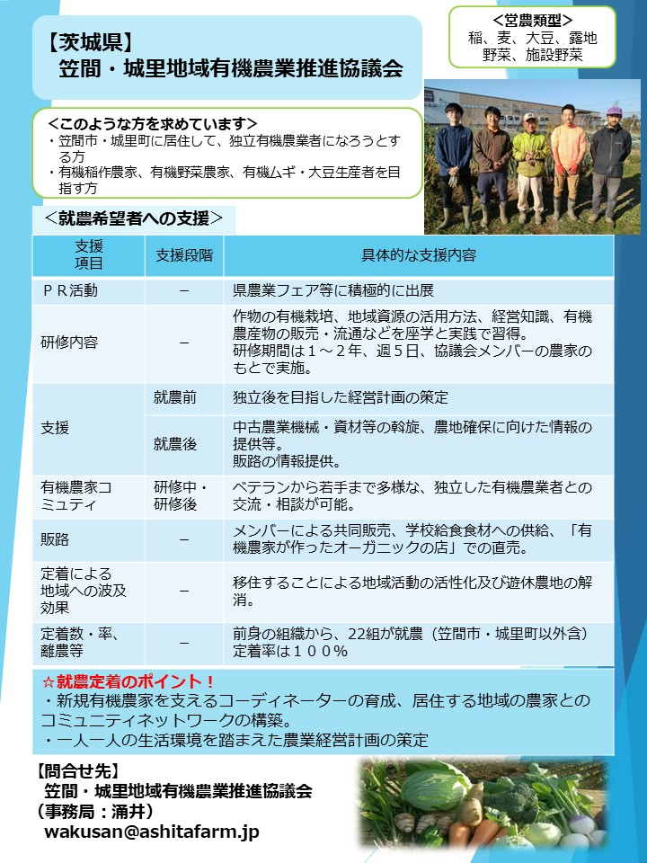 笠間・城里地域有機農業推進協議会（笠間市・城里町）
