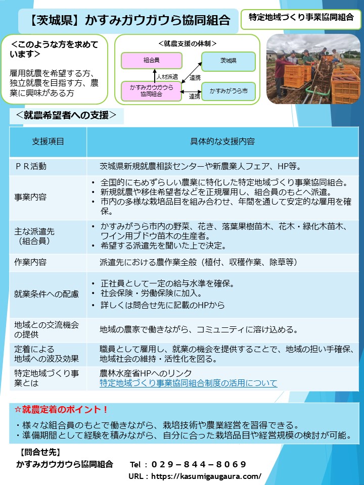 かすみガウガウら協同組合(かすみがうら市)