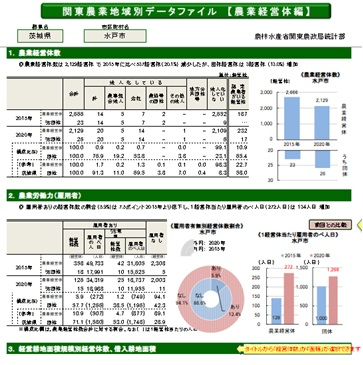 データファイル