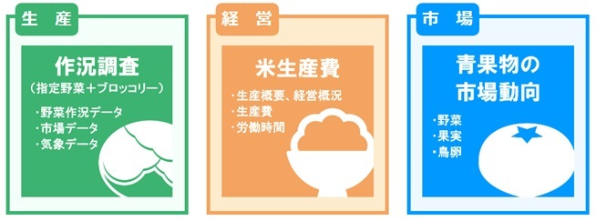 農林水産統計のビジュアル化