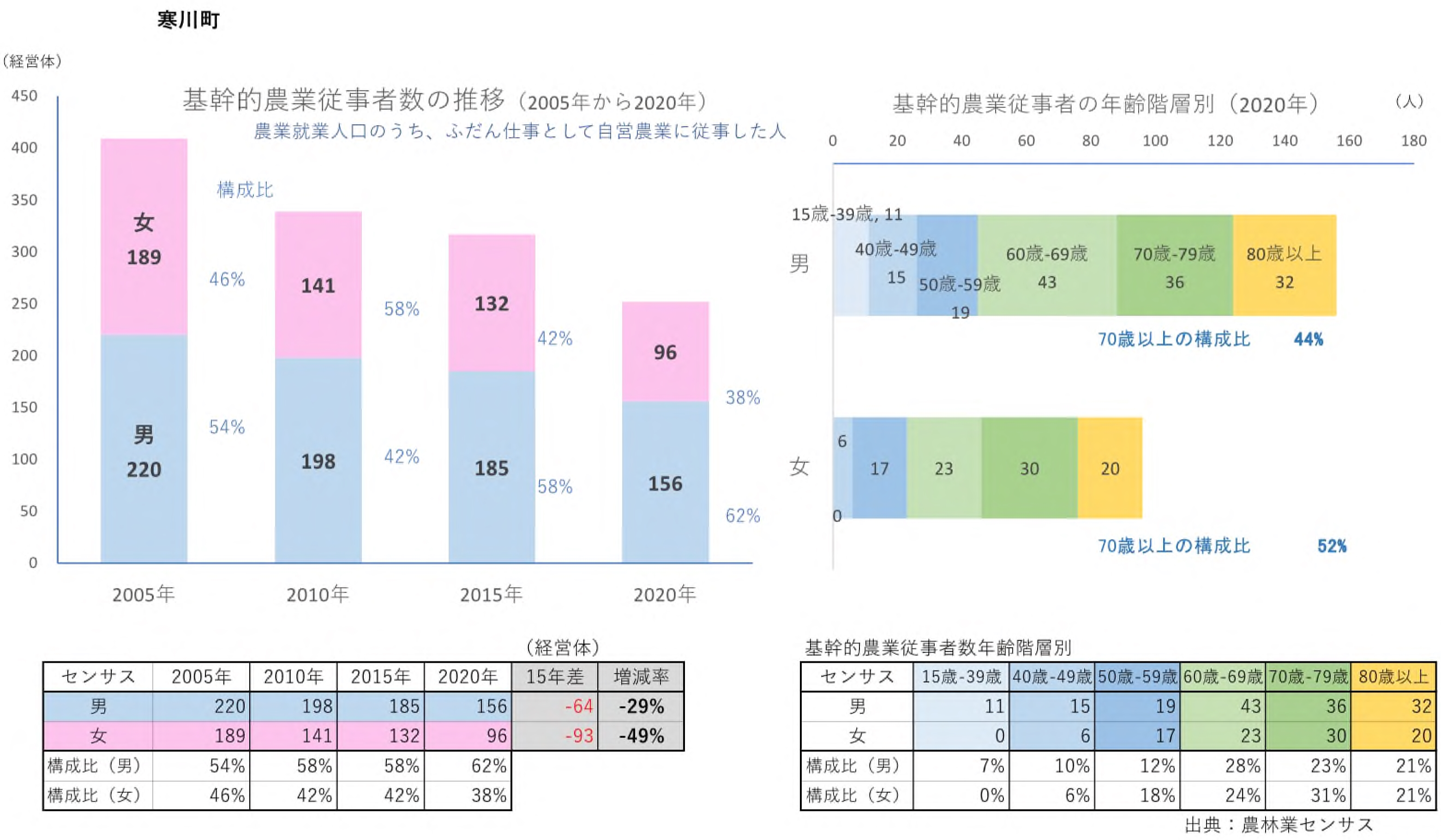 寒川町の農業データ：関東農政局