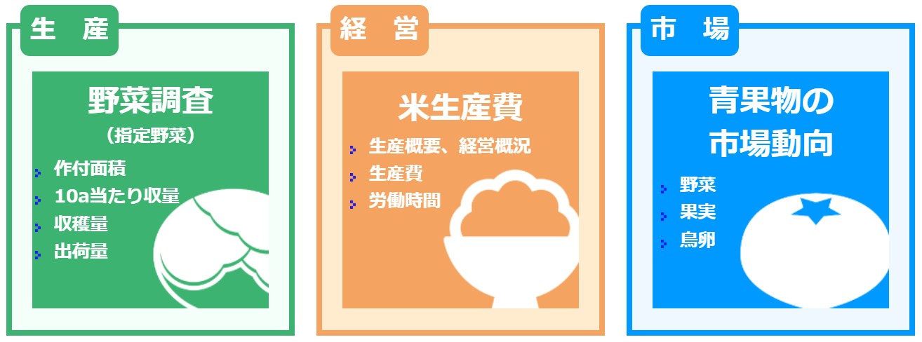 農林水産統計のビジュアル化