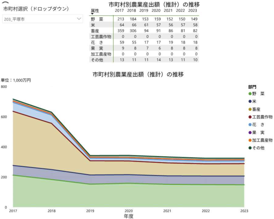 農業産出額の推移データ
