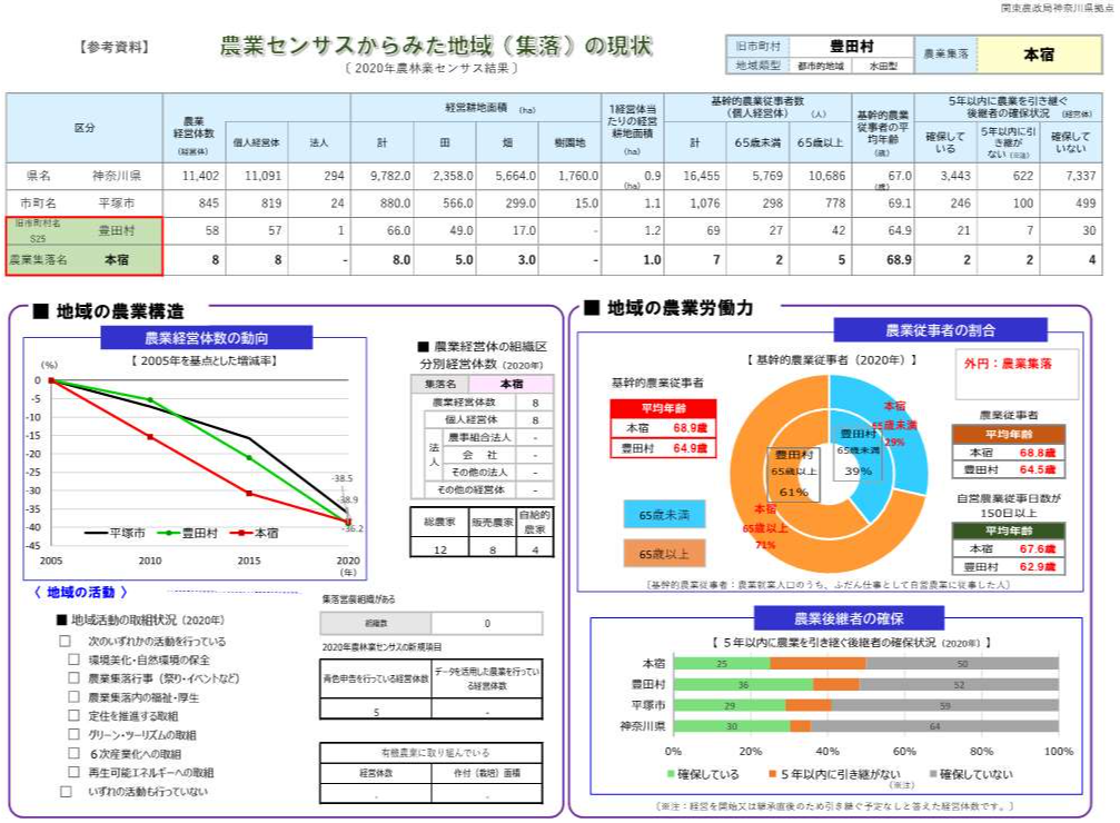 地域の現状データ_平塚市