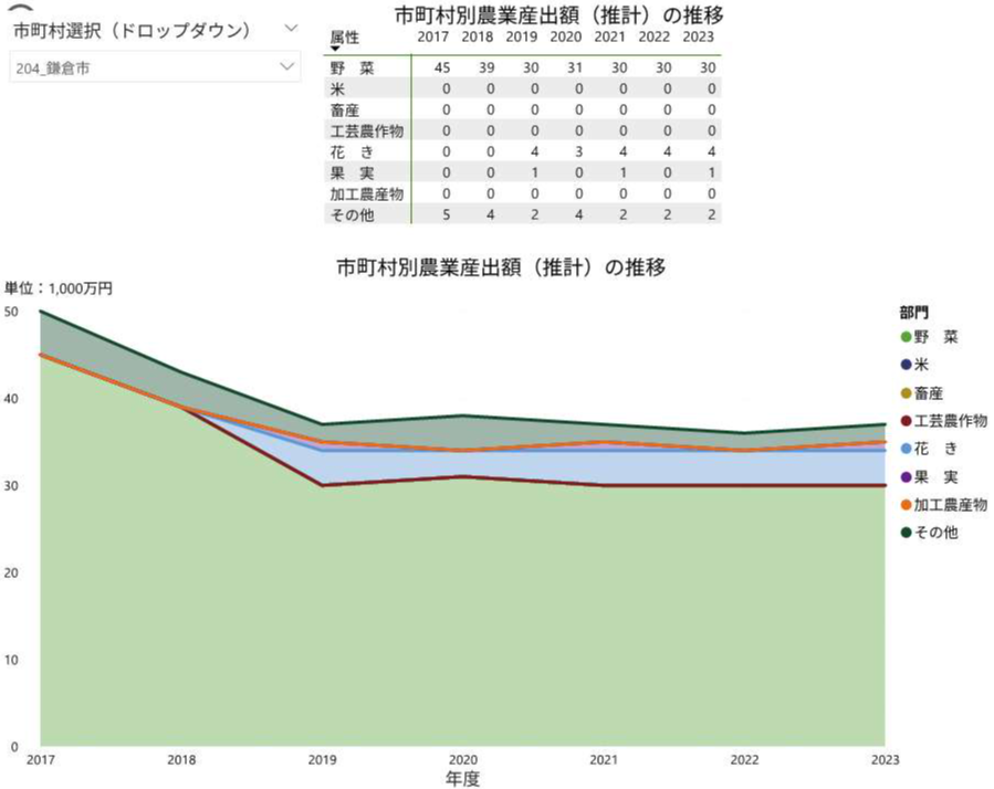農業産出額の推移データ