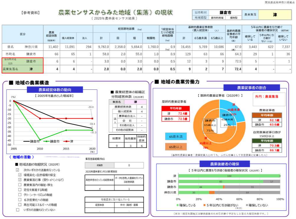 地域の現状データ_鎌倉市