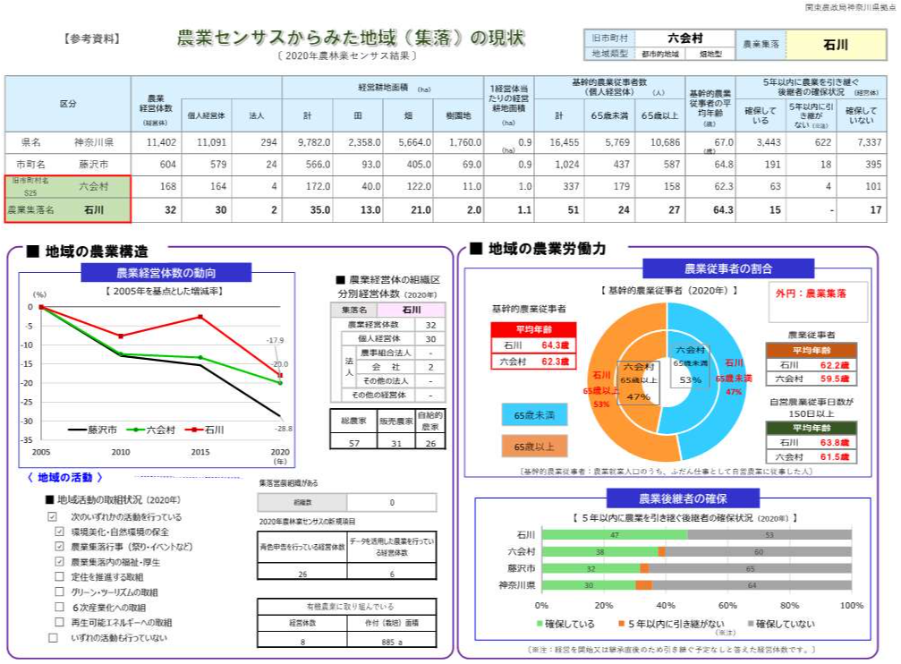 地域の現状データ_藤沢市