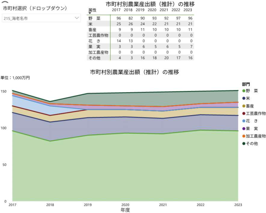 農業産出額の推移データ