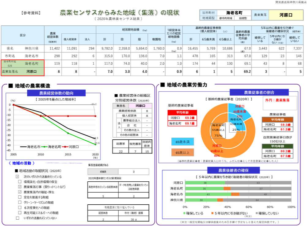 地域の現状データ_海老名市