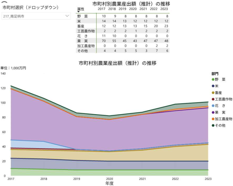 農業産出額の推移データ