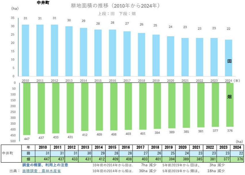 中井町の農業データ：関東農政局