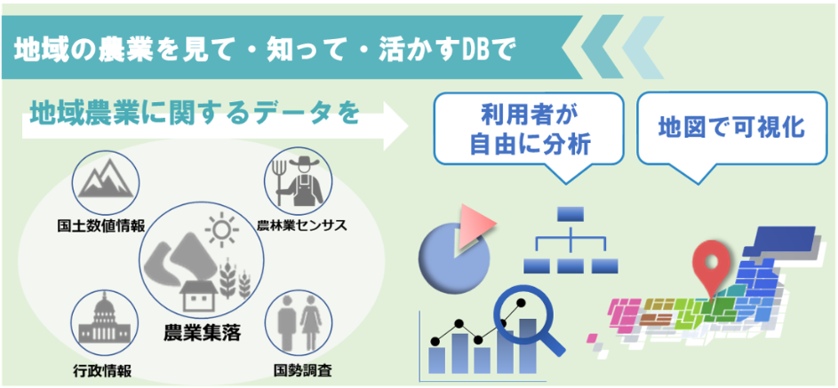 地域の農業を見て・知って・活かすDBページ