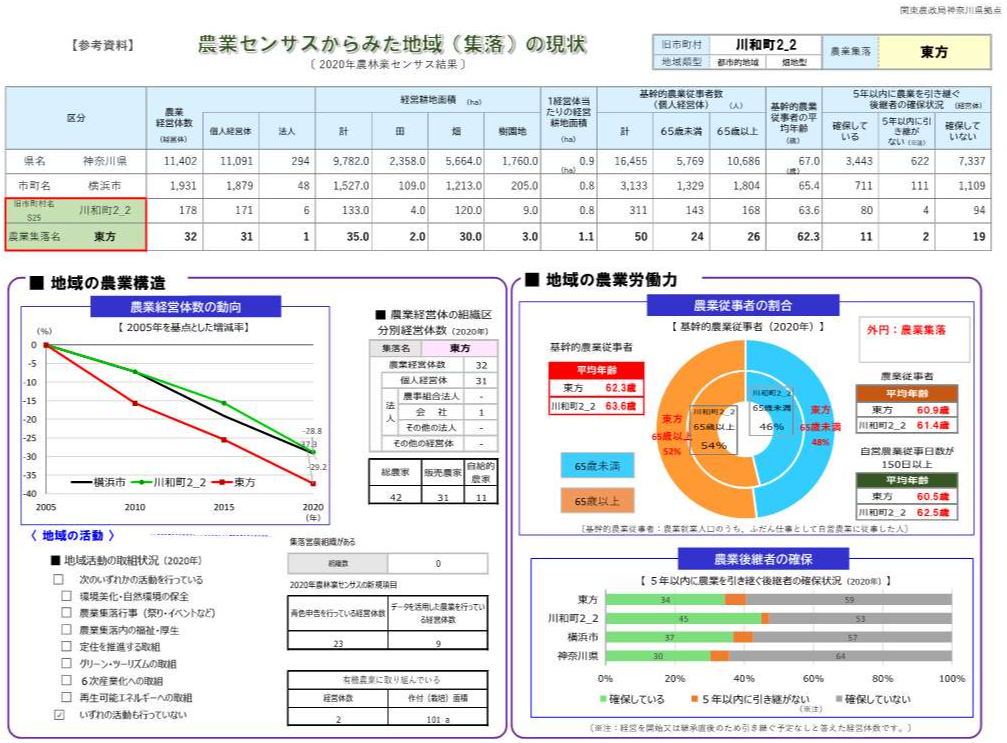 地域の現状データ_横浜市
