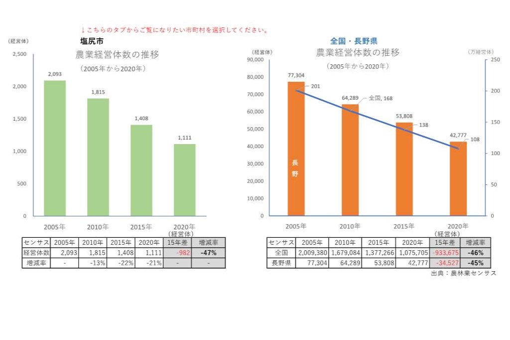 農業経営体の推移_塩尻市