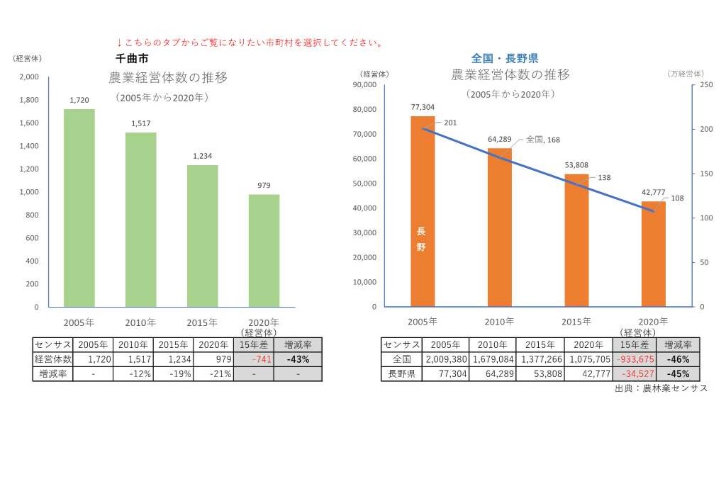 農業経営体の推移_千曲市