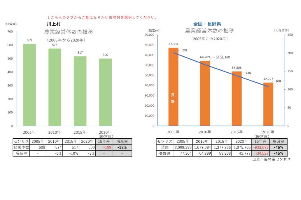 農業経営体の推移_川上村