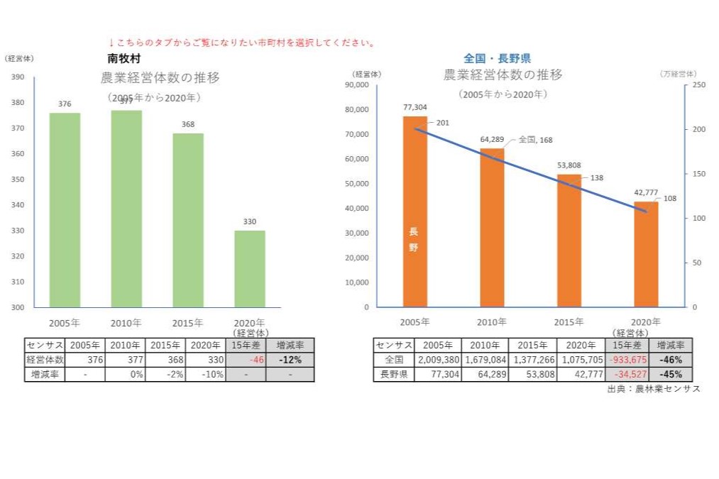 農業経営体の推移_南牧村