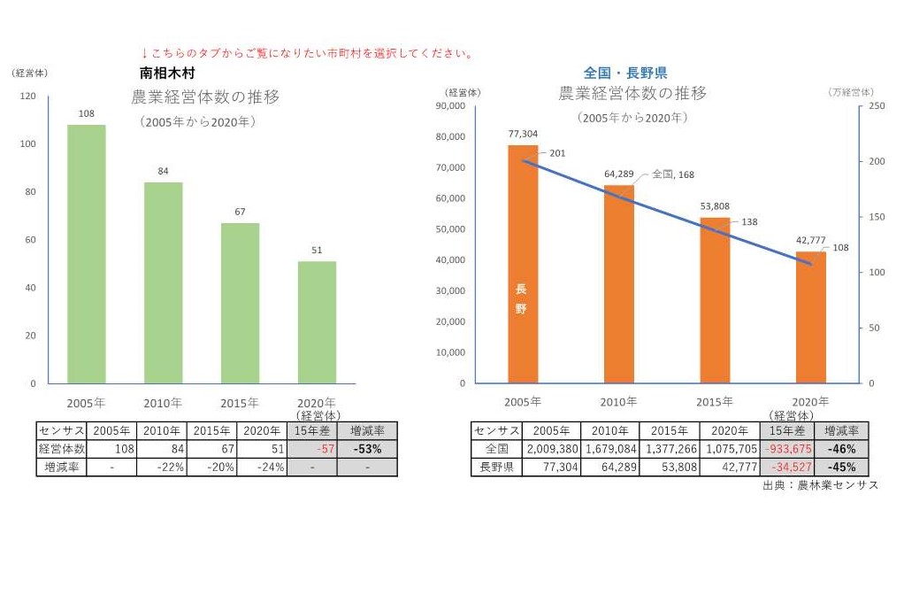農業経営体の推移_南相木村