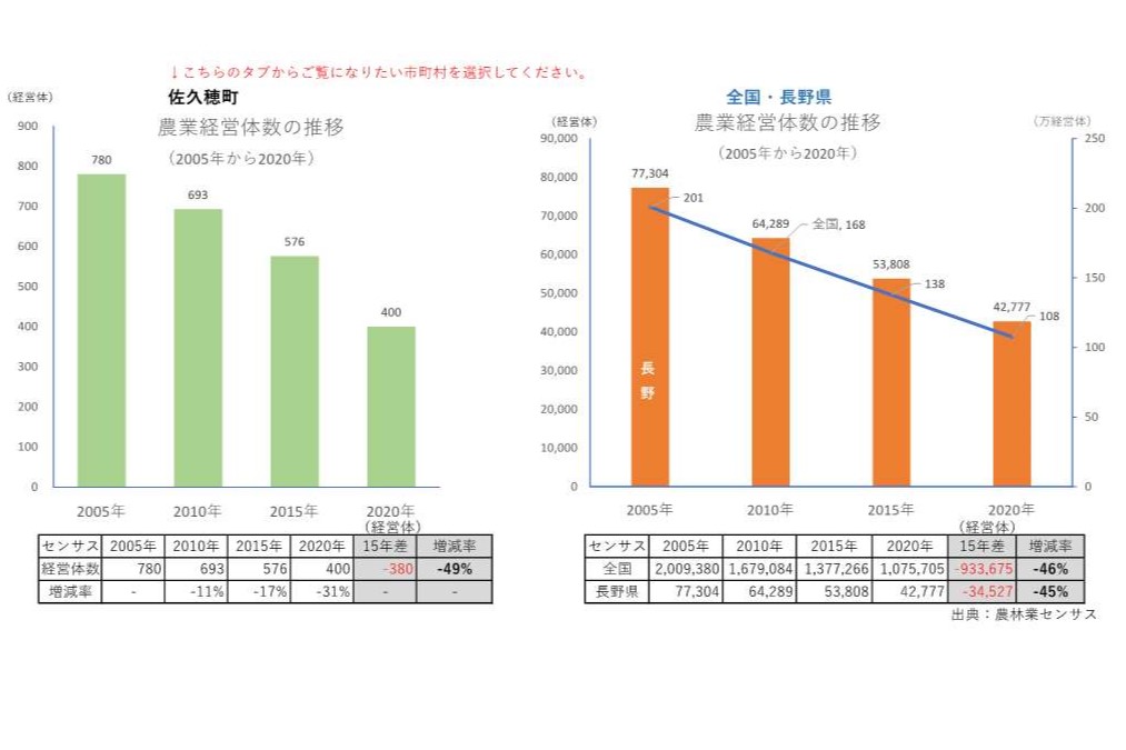農業経営体の推移_佐久穂町