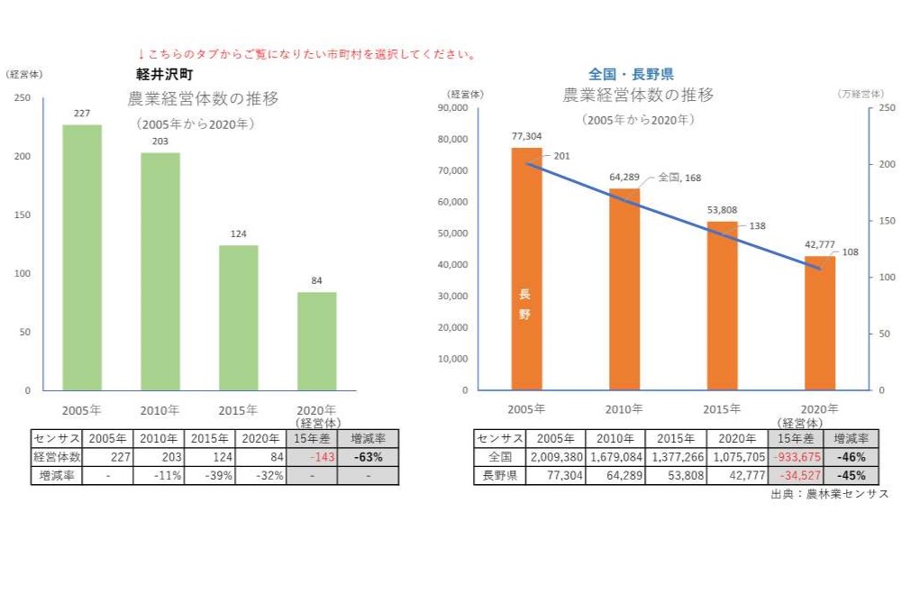 農業経営体の推移_軽井沢町