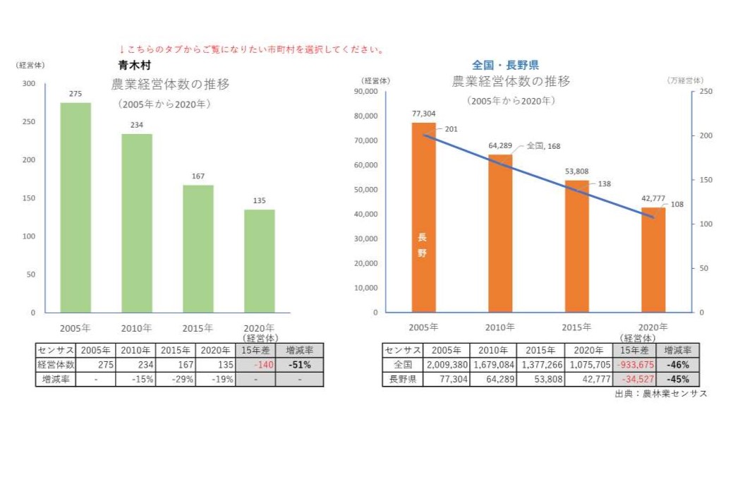 農業経営体の推移_青木村