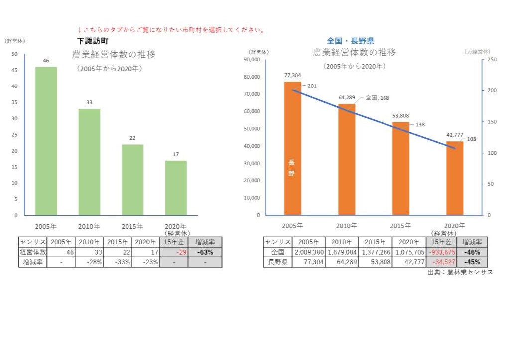 農業経営体の推移_下諏訪町