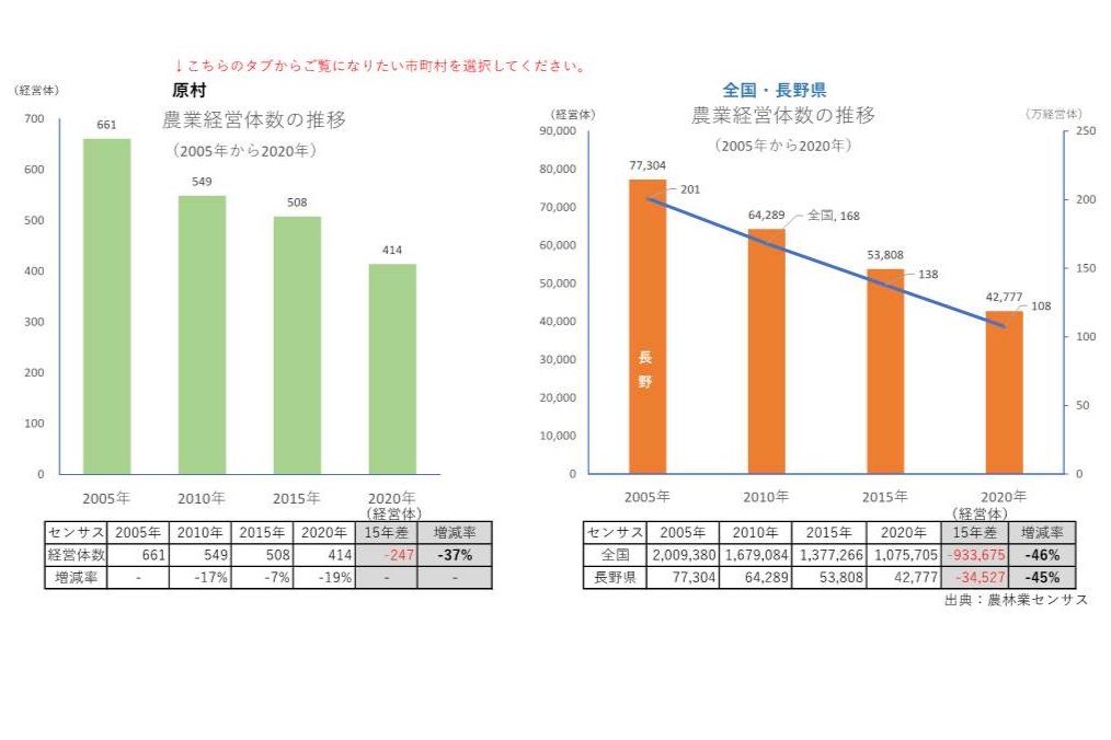 農業経営体の推移_原村