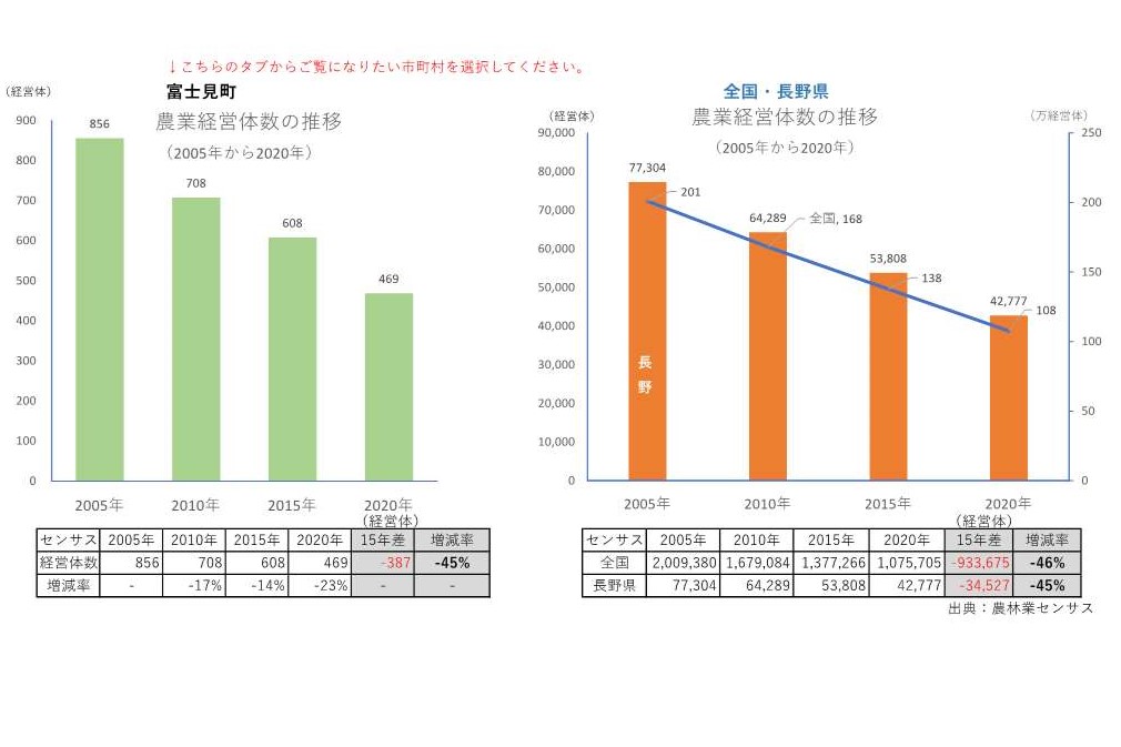 農業経営体の推移_富士見町